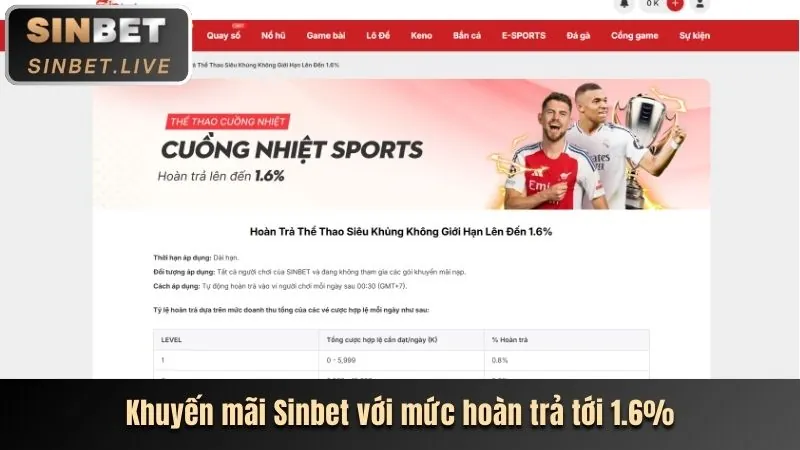 Tiền Thưởng Chào Mừng OA888